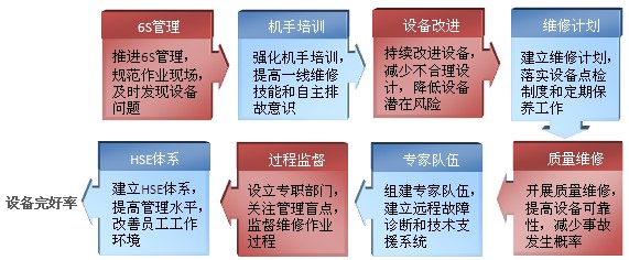 支持保障(图1)
